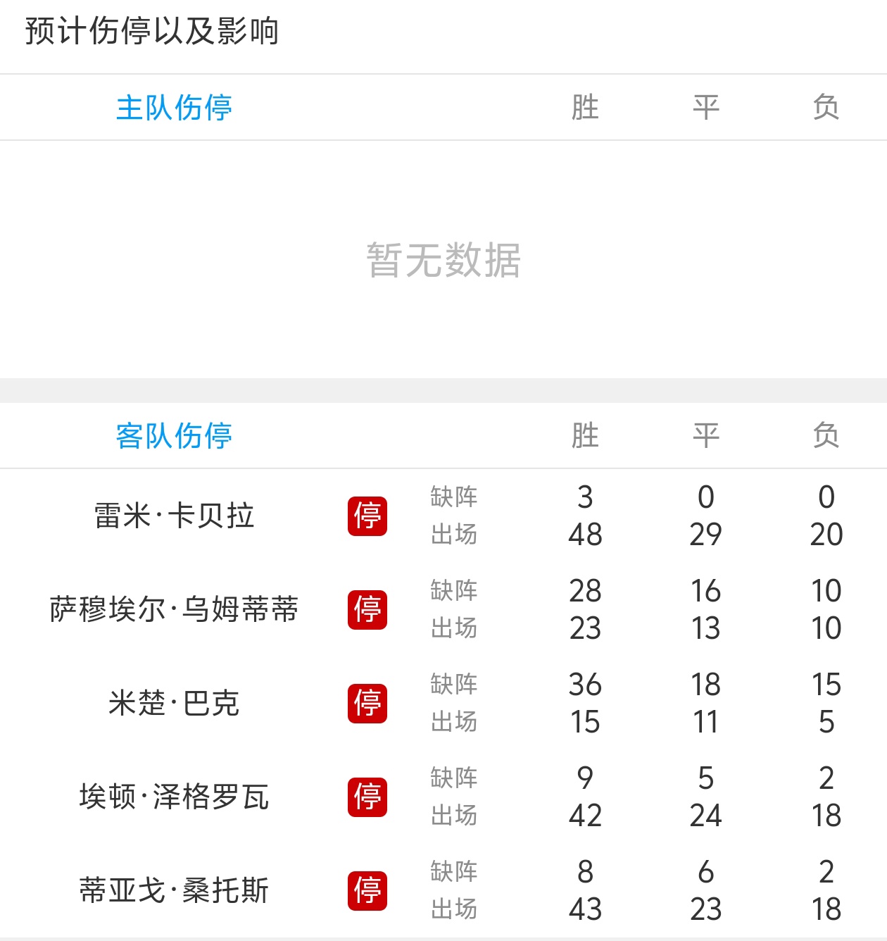 巴黎圣日耳曼客场-胜里尔防守仍待提升的简单介绍