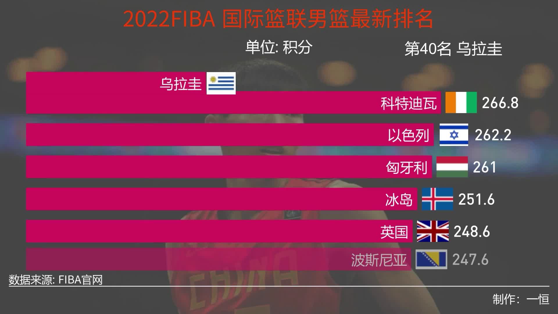 江南体育官网登录-黎巴嫩男篮历史性进入奥运排名赛前四