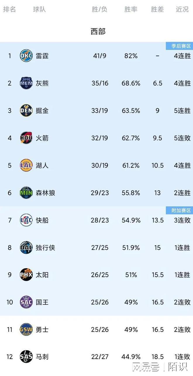 书豪22分暴扣宏打，黄蜂胜马刺取得两连胜